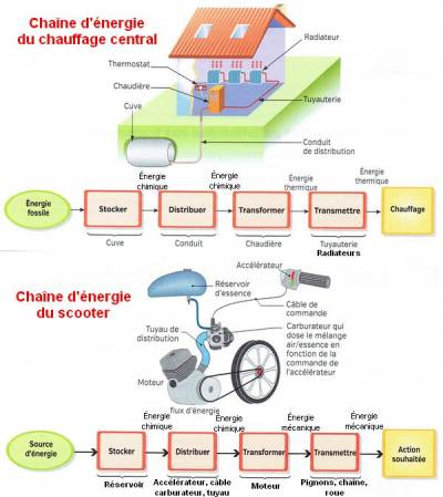 Cliquer pour agrandir
