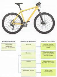 Cliquer pour agrandir