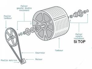  Entraînement du tambour