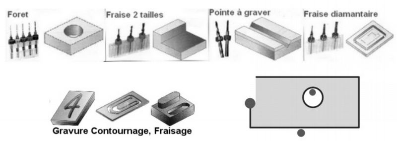 Cliquer pour agrandir