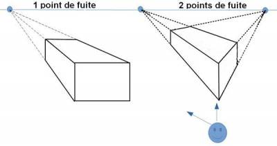 Cliquer pour agrandir