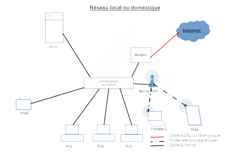 Cliquer pour agrandir